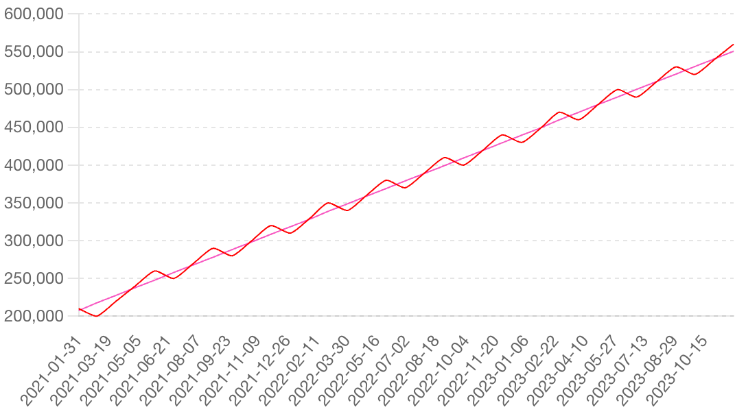 Phishing attacks trends 2021-2023