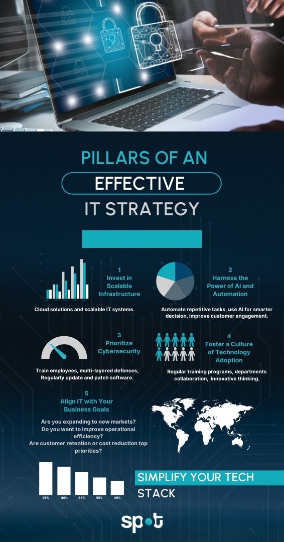 pillars of an effective IT strategy