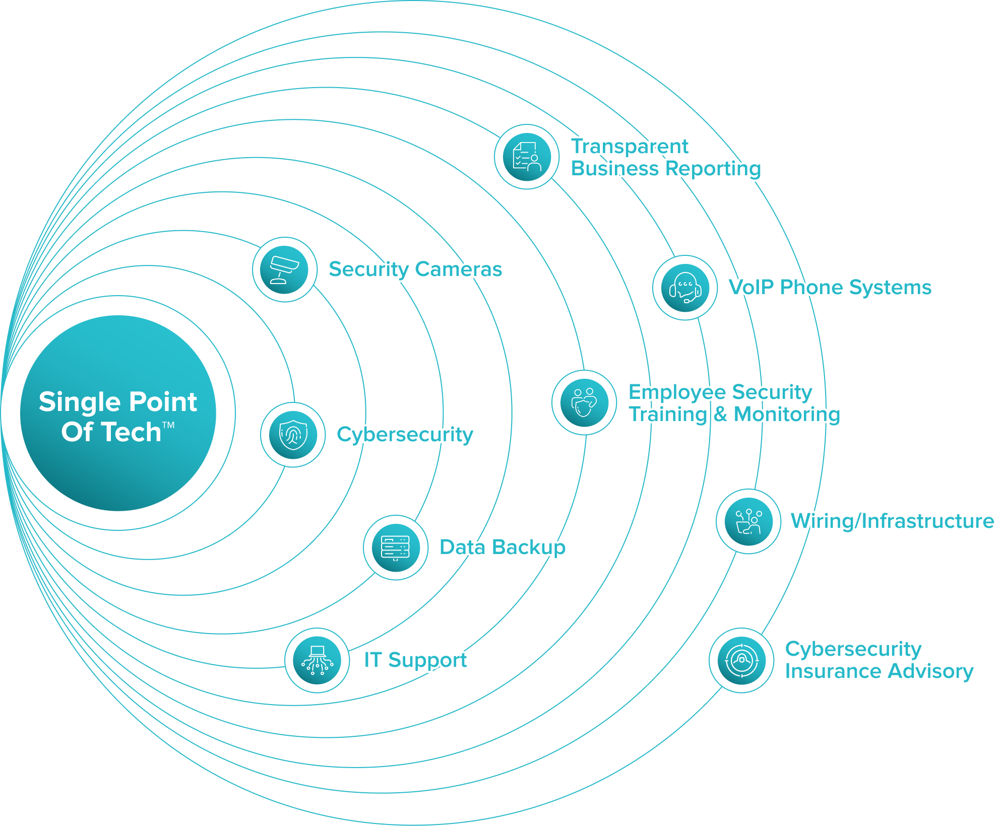 Services Roundtable Image